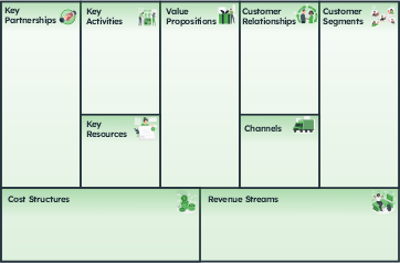 Business Model Canvas