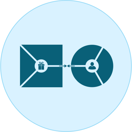 Value Proposition Canvas