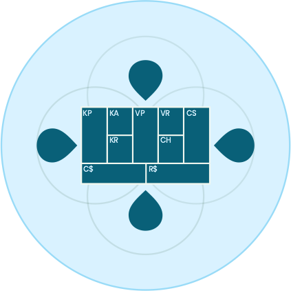 Environmental Analysis